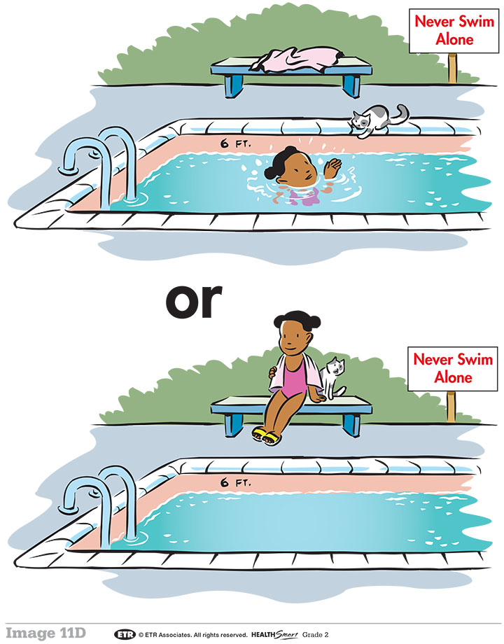 pictures showing two possible decisions around water safety